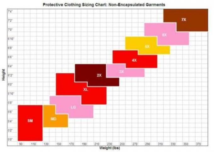 Il vestito eliminabile non tessuto della tuta, pulizia eliminabile è adatta all'industria alimentare