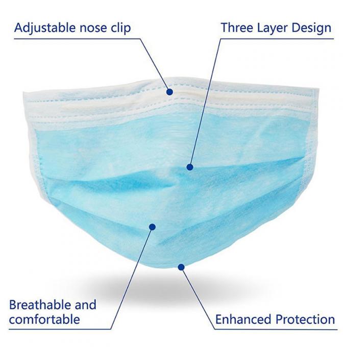 La cura personale Earloop eliminabile protezione la maschera, maschera della protezione di inquinamento atmosferico