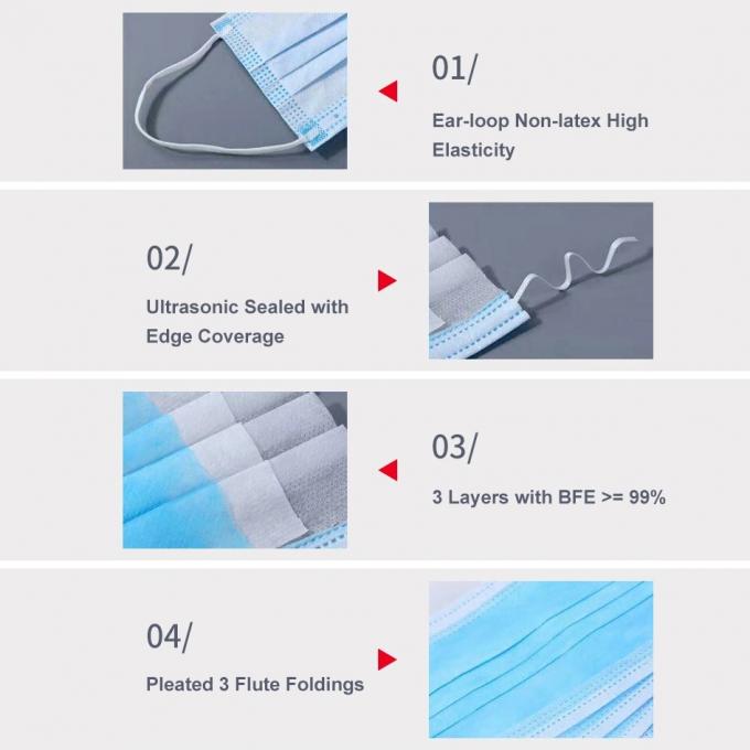 OEM/ODM eliminabili blu del materiale del tessuto della maschera di protezione 25g pp non