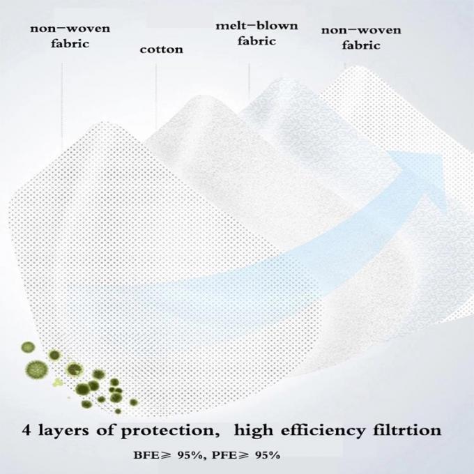 Protezione di PM 2,5 che piega la maschera bianca del popolare Ffp2 KN95 di colore della maschera FFP2